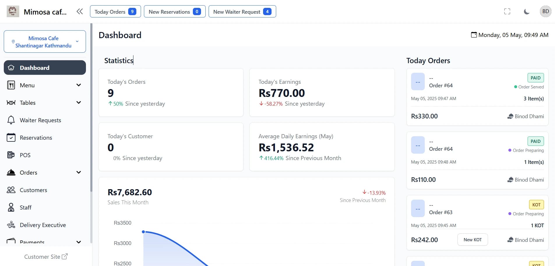 How Restronp Helps Nepali Restaurants Save Time, Reduce Waste, and Increase Profit