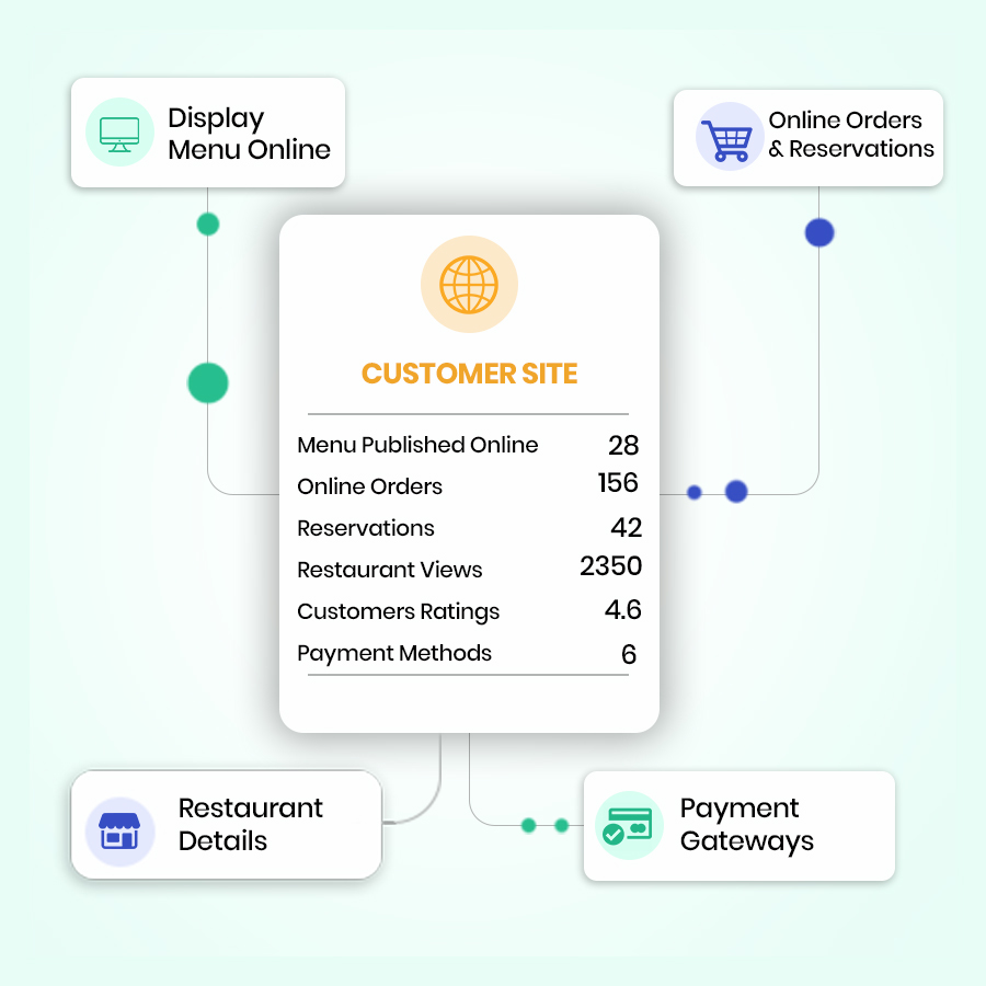 Customer Site – Restronp restaurant software