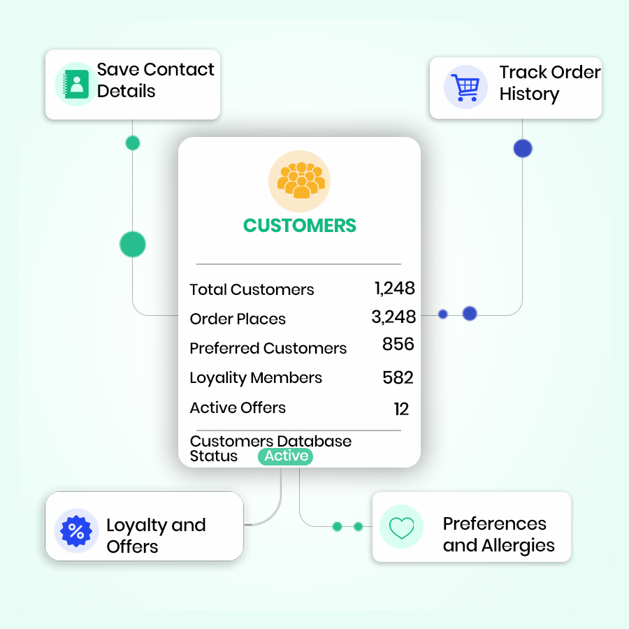 Customers – Restronp restaurant software