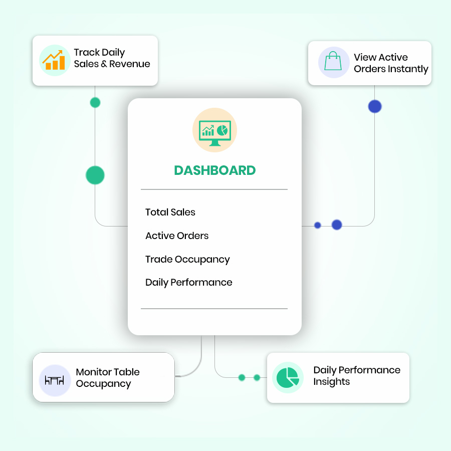 Dashboard – Restronp restaurant software