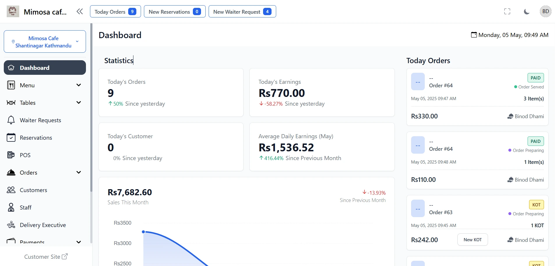Dashboard for Nepal Restaurant Management Software