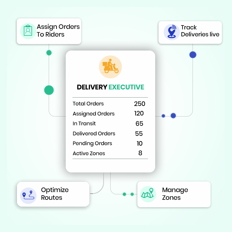 Delivery Executive – Restronp restaurant software