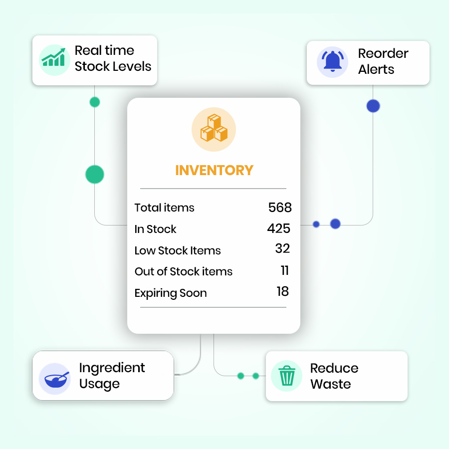 Inventory – Restronp restaurant software