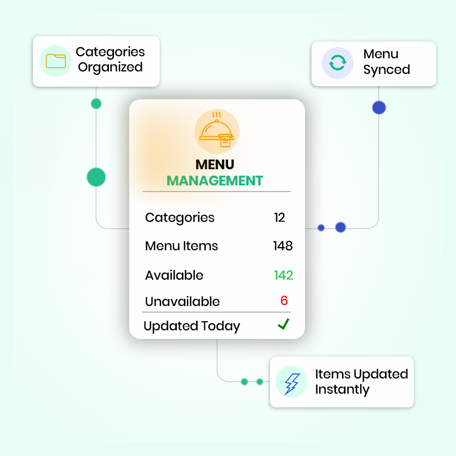 Menu Management – Restronp restaurant software