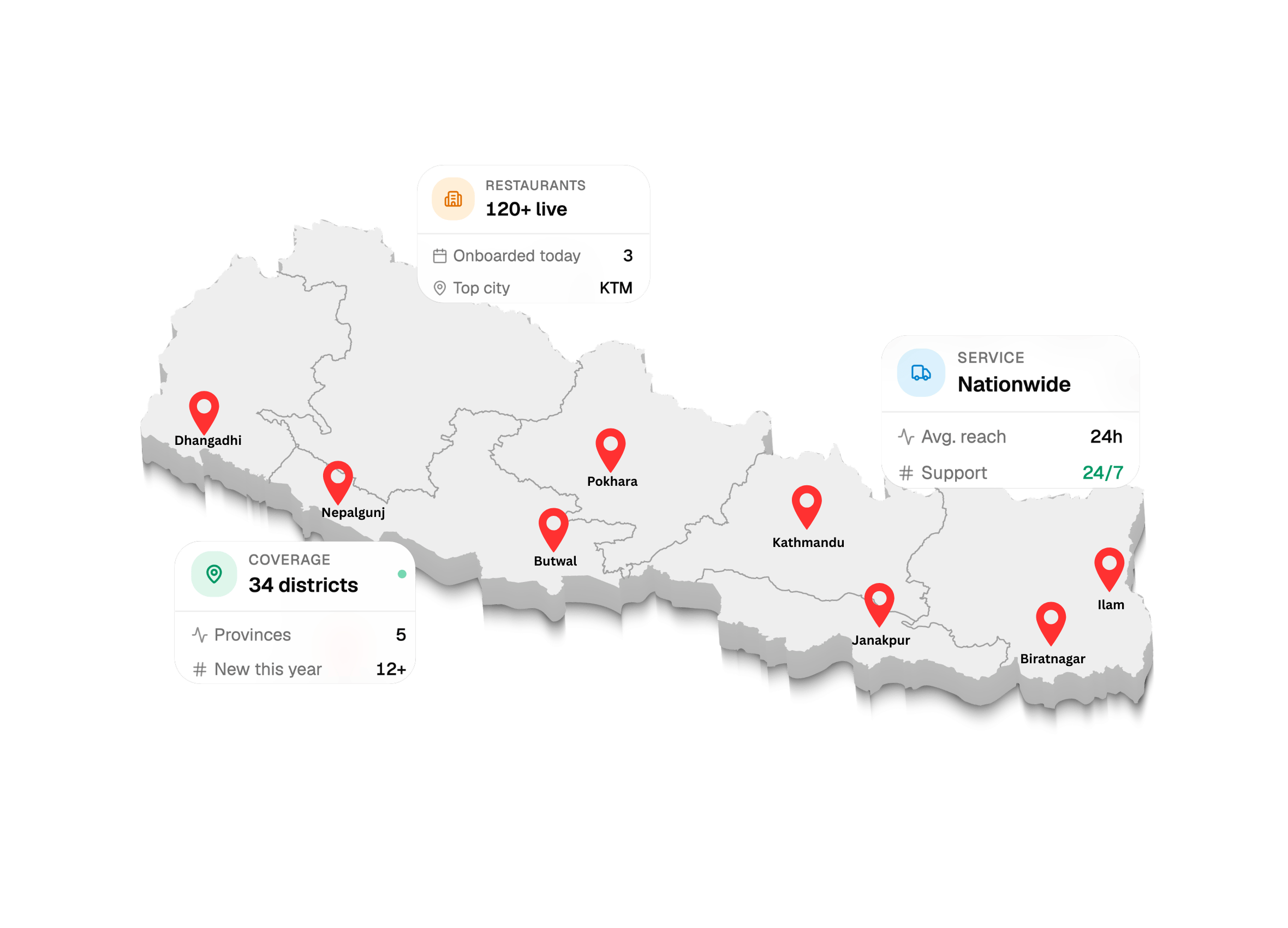 Map of Nepal showing coverage