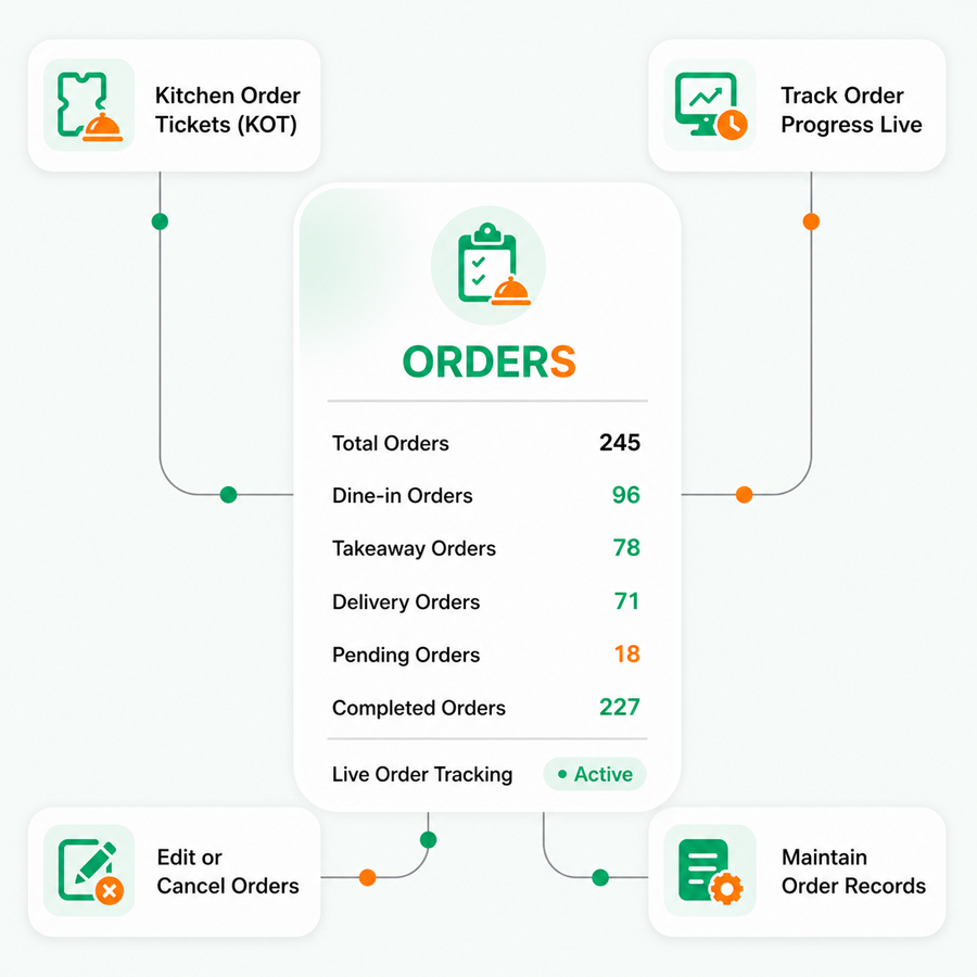 Orders – Restronp restaurant software