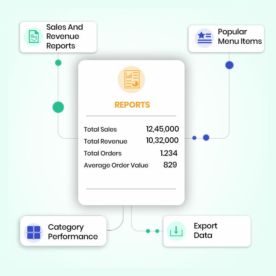 Reports – Restronp restaurant software
