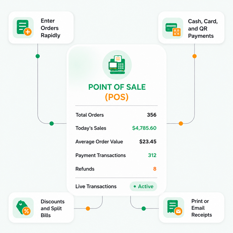 Reservations – Restronp restaurant software