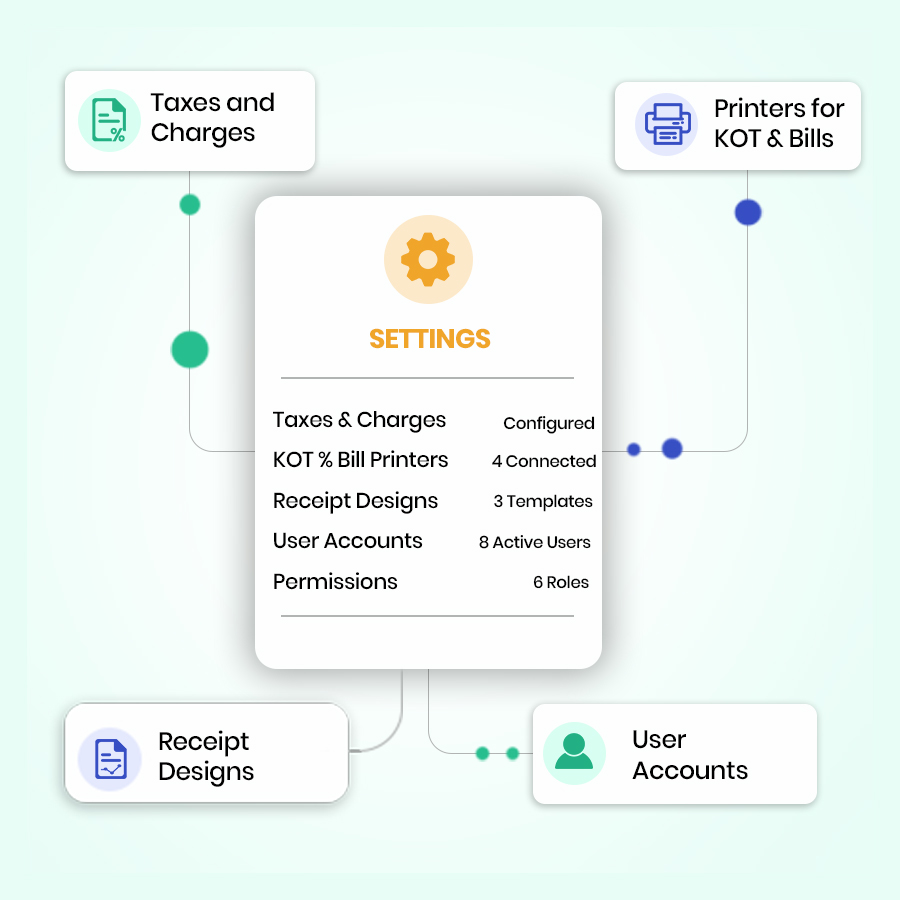 Settings – Restronp restaurant software