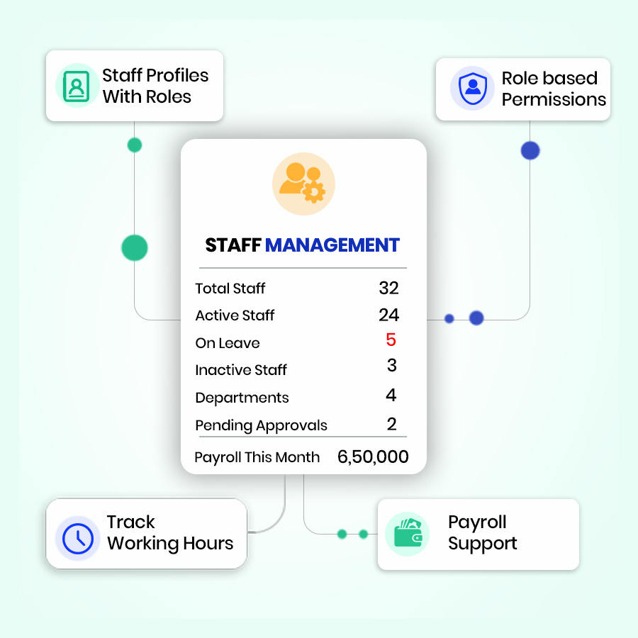 Staff Management – Restronp restaurant software