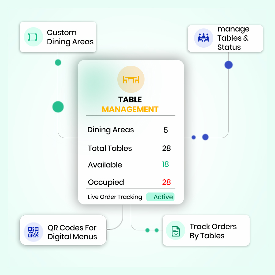 Table Management – Restronp restaurant software